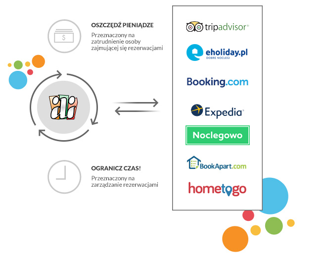 Channel Manager Na Szczycie