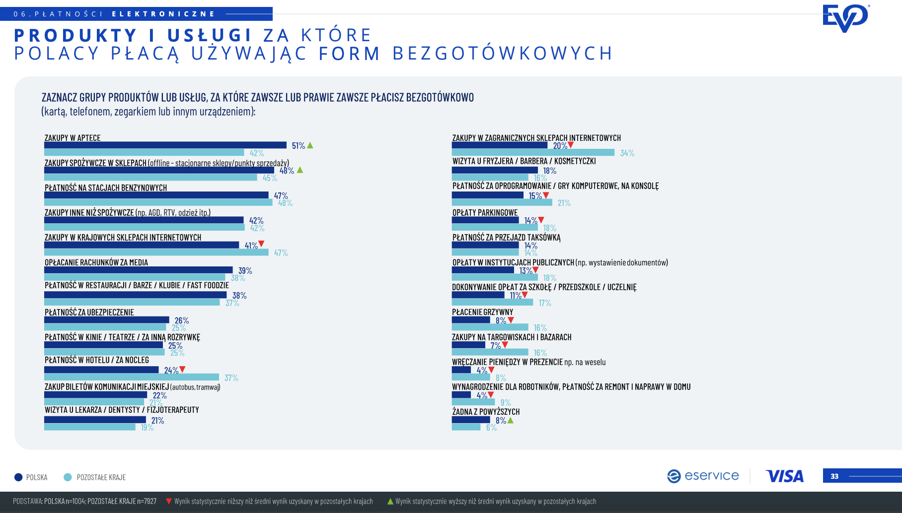 usługi płacone bezgotówkowo - usługi płacone bezgotówkowo