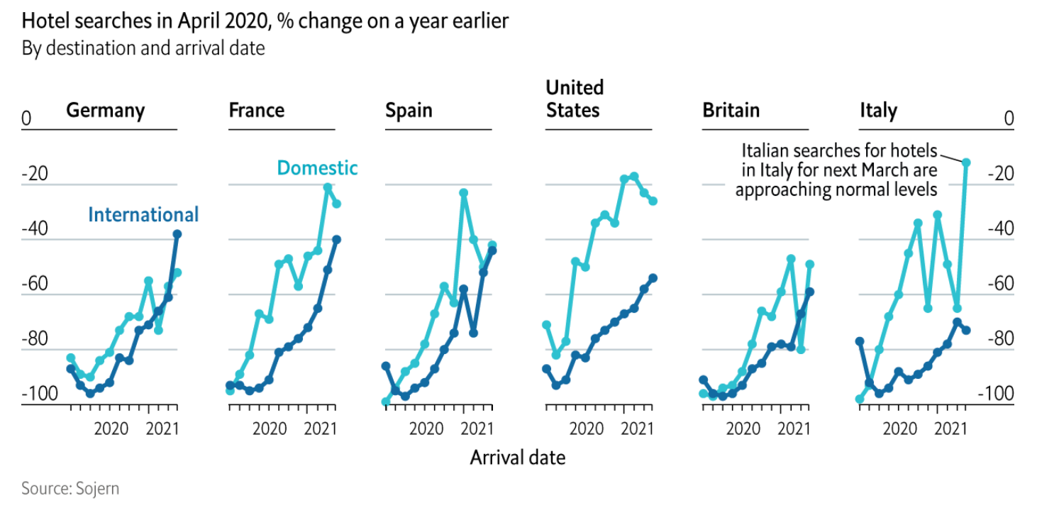 Podróże krajowe w 2020 roku - Badania The Economist